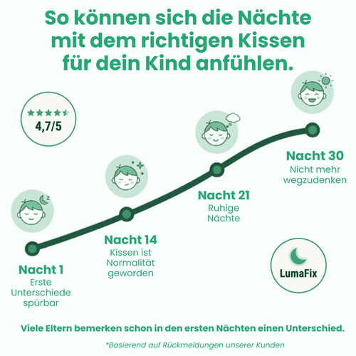 LumaFix – Ergonomisches Kinderkissen für gesunden Schlaf